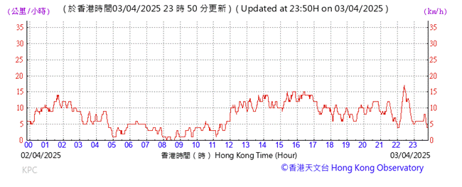 A graph with red lines
AI-generated content may be incorrect.